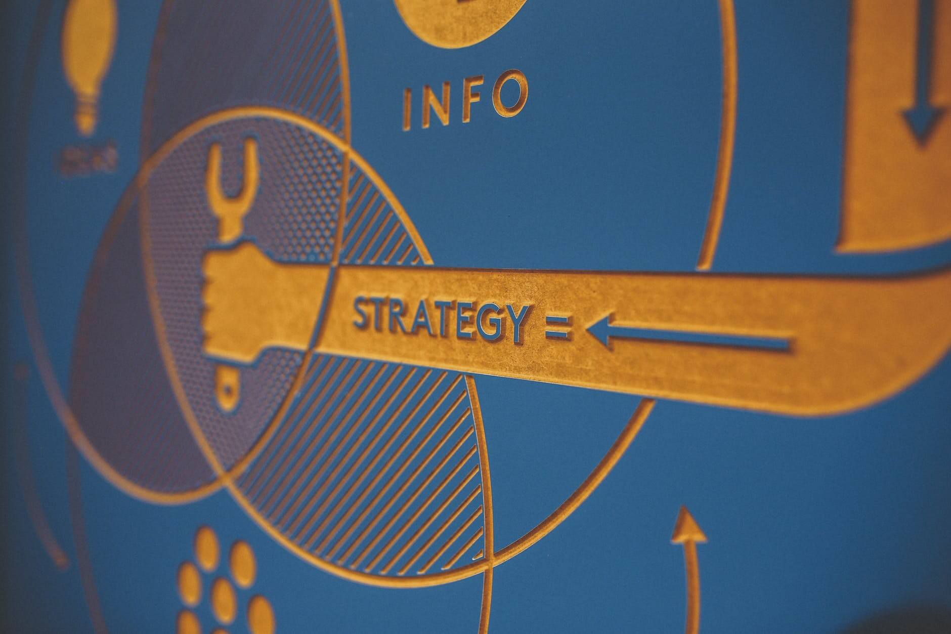 Digital-Marketing-Strategy-Steps