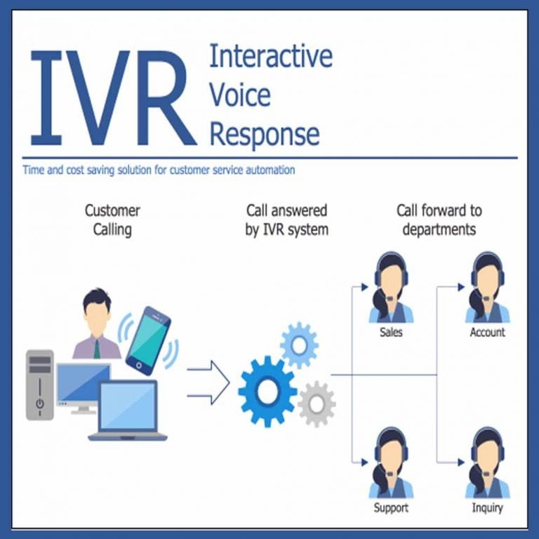 IVR System - C2SMS